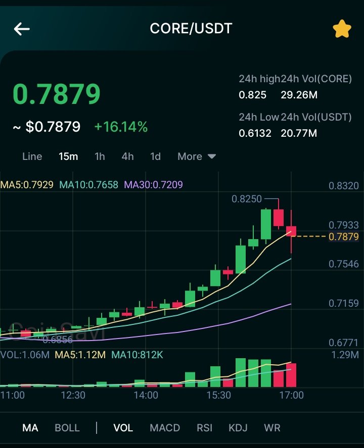 Khalifa74921285's tweet image. There are two people in the world: those who heard about CORE and those who has not 🪙
#COREHOLDERS
#COREHOLDER
@core