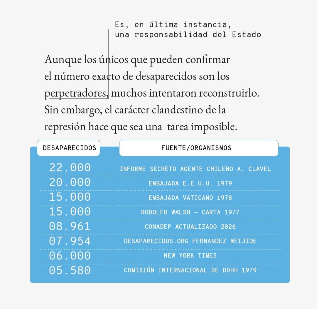 armysperonistas's tweet image. Excelente trabajo de @ElGatoyLaCaja 
#Son30Mil