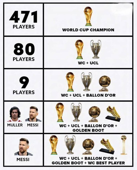 idextratime's tweet photo. 🗣️ "Diperkirakan di dunia ini terdapat 250 juta pemain sepak bola dan hanya ada satu yang telah menamatkan olahraga ini." 🐐

- @lautarodeIcampo