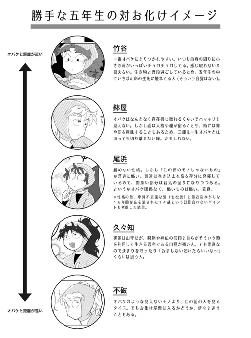 個人的イメージ👻

※新刊での前置きページ 