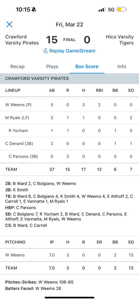 WeemsWhitten's tweet photo. Complete game. Stats speak for themselves 6’5 225 RHP @jrdhd20 @tswade7 @C_Ander5 @Loudermilk_ @MikeStawski @MWilsonn15 @scoleman24 @CoachDillon21 @CoachTJohnson45 @coachrsmith12 @JebSpinney @CodyJ_7 @ETBU_Baseball @crubaseball @hsu_baseball @2ATxHSBaseball @CrawfordPirates https://t.co/czrVK82trr