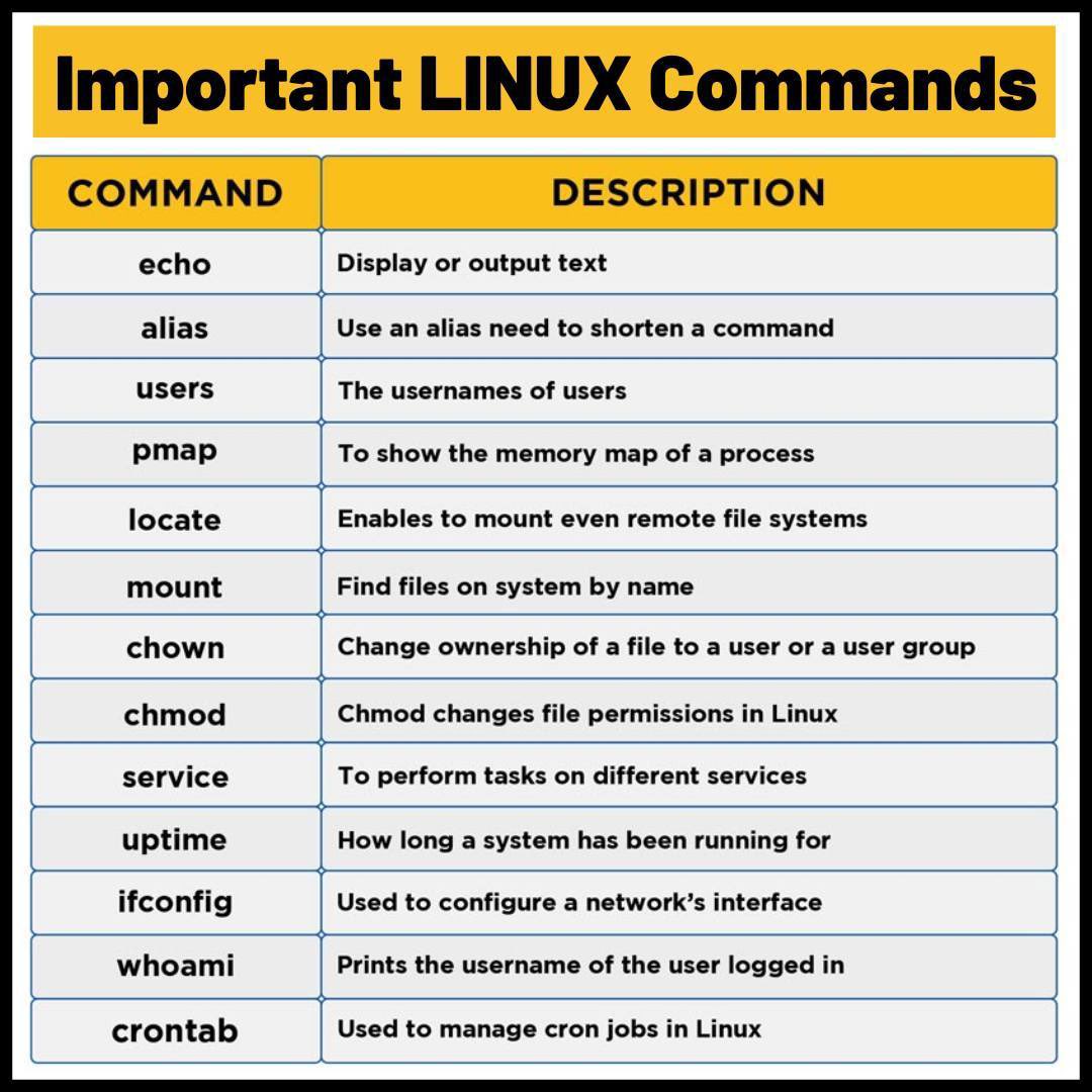 kashpriya834's tweet image. Mastering Linux administration? Know your commands! From builtins to executables, 

it&apos;s all about efficiency. 

Follow @kashpriya834 for more insights 🧑‍💻

#linux #linuxcommands #linuxadministrator #linuxadmin 🐧