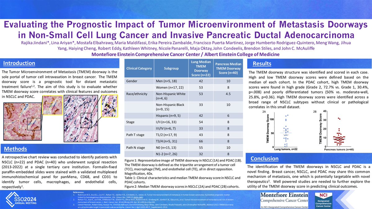 Jorge Humberto Rodríguez Quintero MD, MPH (@huroqu90) on Twitter photo Had an awesome time at #SSO2024! Great opportunity to learn the latest updates on surgical oncology research and meet mentors and old friends. <a href="/MontefioreSurg/">Montefiore Surgery</a> <a href="/MontefioreNYC/">Montefiore Health System</a> <a href="/EinsteinMed/">Albert Einstein College of Medicine - Official</a> <a href="/BrendonStilesMD/">Brendon Stiles</a> <a href="/nchudgar/">Neel Chudgar, MD</a> <a href="/RajikaJindani/">Rajika Jindani, MD, MPH, MS</a> Thanks for the opportunity! Had an awesome time at #SSO2024! Great opportunity to learn the latest updates on surgical oncology research and meet mentors and old friends. <a href="/MontefioreSurg/">Montefiore Surgery</a> <a href="/MontefioreNYC/">Montefiore Health System</a> <a href="/EinsteinMed/">Albert Einstein College of Medicine - Official</a> <a href="/BrendonStilesMD/">Brendon Stiles</a> <a href="/nchudgar/">Neel Chudgar, MD</a> <a href="/RajikaJindani/">Rajika Jindani, MD, MPH, MS</a> Thanks for the opportunity!