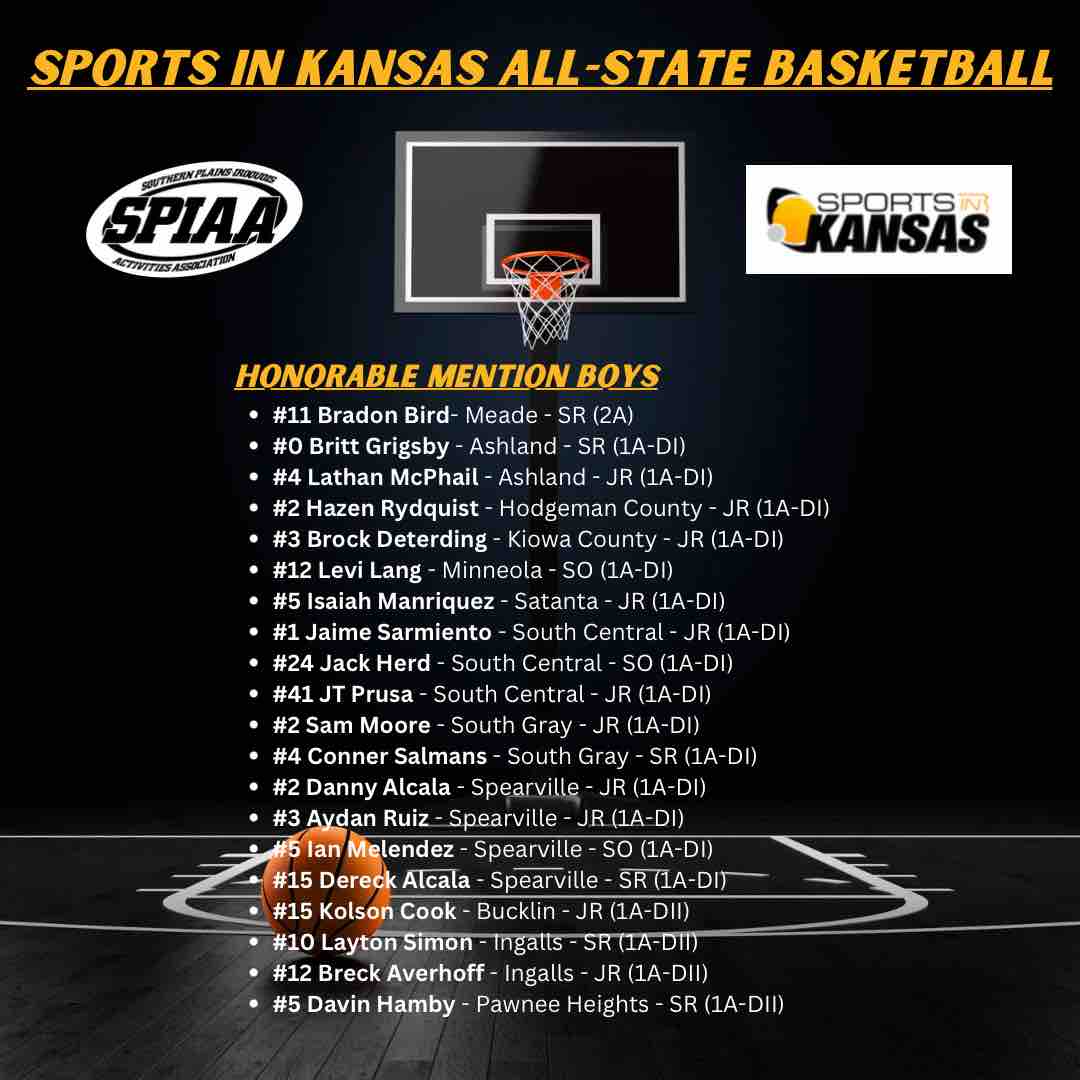 Congratulations to the SPIAA Boys basketball players that received All-State recognition from Sports in Kansas this season. Way to represent the SPIAA!