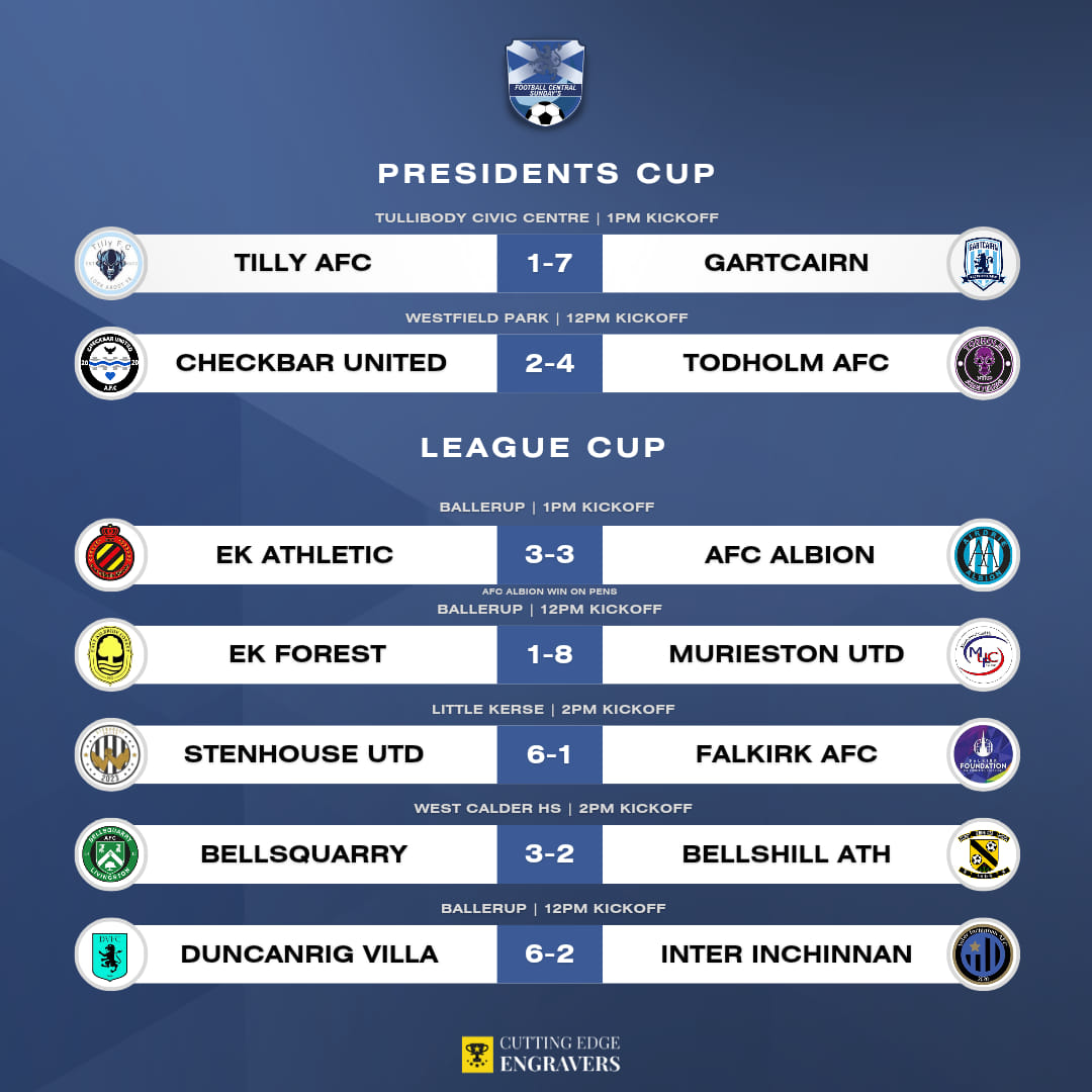 𝗧𝗼𝗱𝗮𝘆'𝘀 𝗙𝘂𝗹𝗹 𝗧𝗶𝗺𝗲𝘀 👇