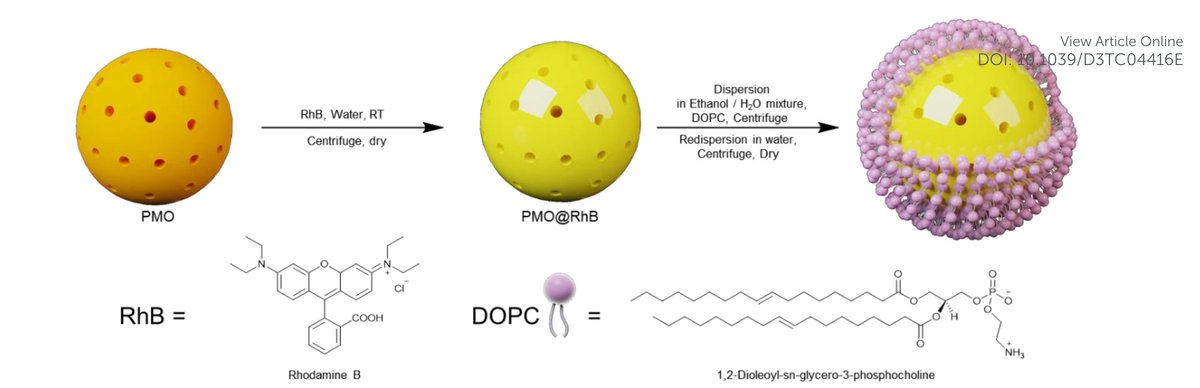 Pascal Van Der Voort // COMOC research (@comoc_research) on Twitter photo A colorful paper, just published #OpenAccess in
<a href="/RoySocChem/">Royal Society of Chemistry</a> #JMatChem C: a Curcumine PMO with Rhodamine B as a sensor and as a ratiometric thermometer. Read it here: pubs.rsc.org/en/Content/Art… <a href="/AnnaMKaczmarek1/">Anna M. Kaczmarek</a> A colorful paper, just published #OpenAccess in
<a href="/RoySocChem/">Royal Society of Chemistry</a> #JMatChem C: a Curcumine PMO with Rhodamine B as a sensor and as a ratiometric thermometer. Read it here: pubs.rsc.org/en/Content/Art… <a href="/AnnaMKaczmarek1/">Anna M. Kaczmarek</a>