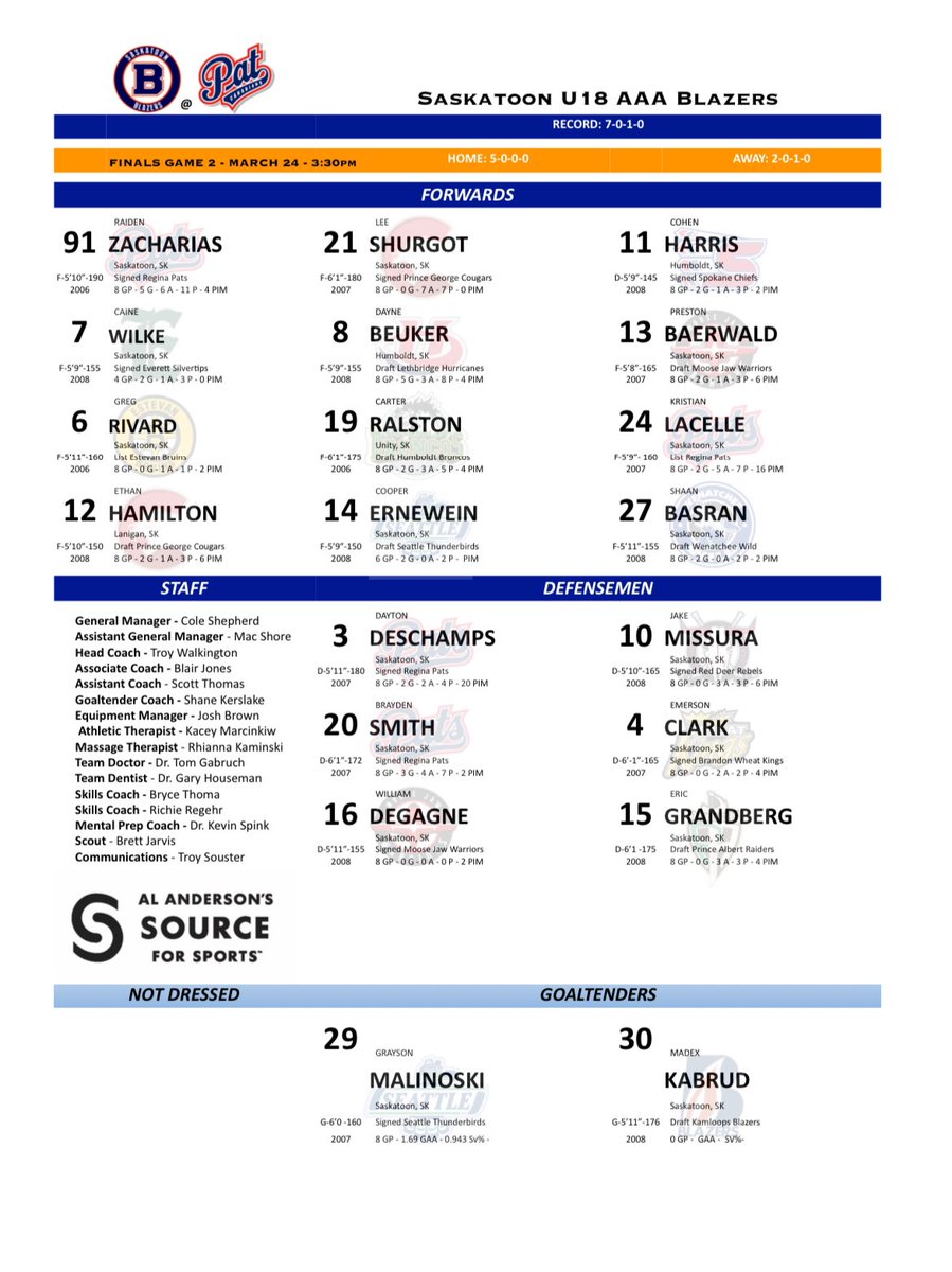 Here’s today’s Saskatoon Blazers Game 2 lineup courtesy of <a href="/AlAndersonsSFS/">Al Anderson's SFS</a> in Saskatoon.

#WeFitYourGame

Blazers 🆚 Pat Canadians, NOW!

#BlazersHockey🔥🔥🔥