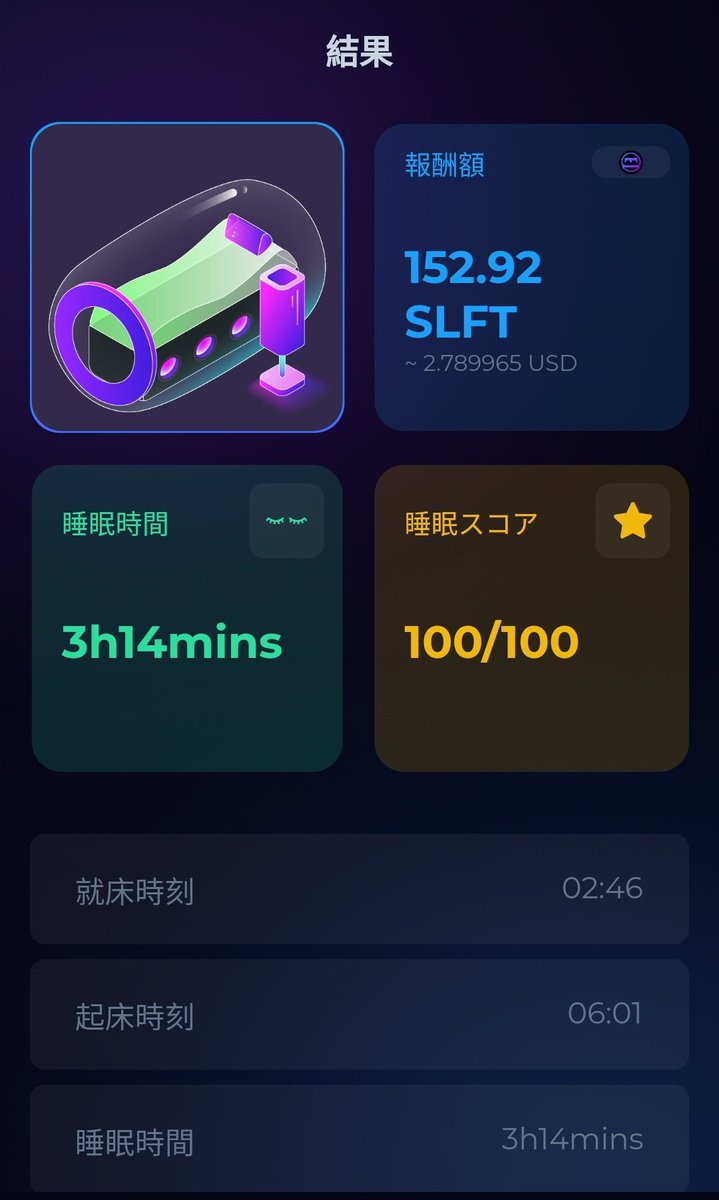 #SleeFi Openβ 118日目🛏️
スコア：💯
台数：9台
獲得：152.92
修理費：21.6008
差し引き：131.3192
本日の稼ぎ💰️(円)：約361円

【公式Discord】
discord.gg/hwSsHbauxR

💯継続中❗
SLGT用コモンベッド、現在level21で84ポイント。このまま平均であって欲しいです😊

#SleepToEarn
#寝て稼ぐ