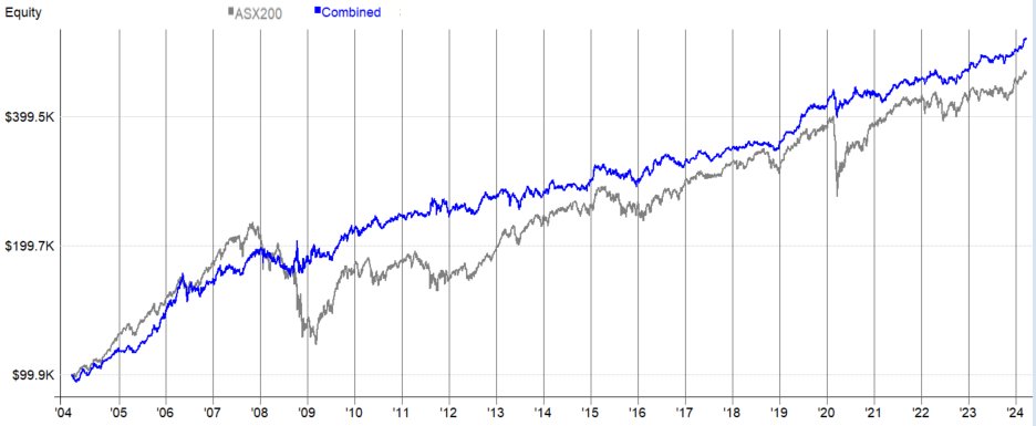 The Chartist tweet media