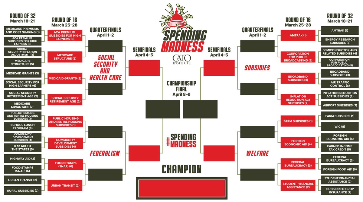 Round 2 of @CatoInstitute #SpendingMadness 2024 starts tomorrow morning. What programs would YOU cut?

Play/vote: cato.org/2024-spending-…

Matchups: