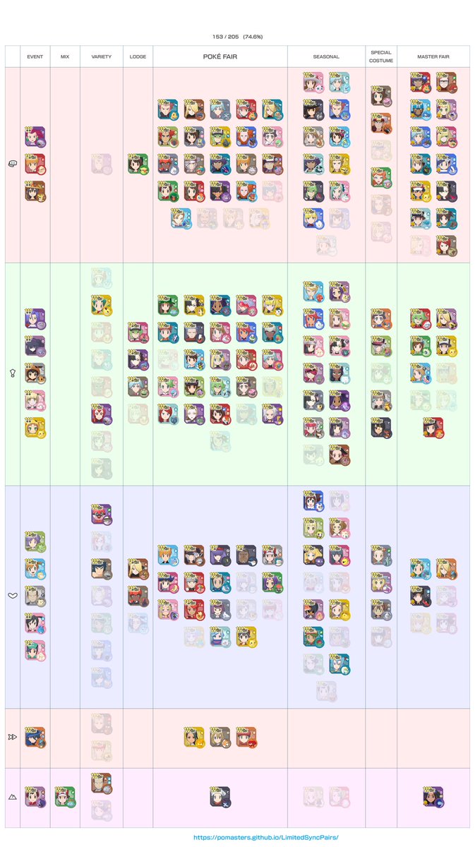 Even after a couple of months of not playing… I’m still at a respectable 74.6% completion of sync pairs. Still trying to pull Gladion before he leaves. 🤞🏽