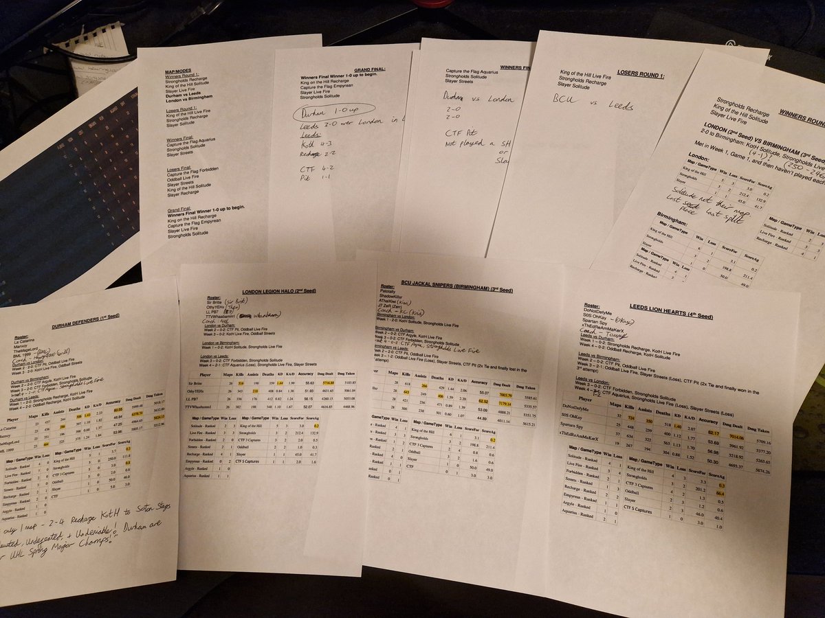 🚨FELLOW CASTERS🚨

Need some advice!

First LAN in the books &amp; I thought I'd give a BTS of my notes, did a lot of prep (thanks to <a href="/george_wxsh/">gregwxsh.bsky.social</a> &amp; <a href="/kristofcol/">kc</a> for the stats &amp; matchups) because was also unsure what to prep honestly.

What do you prep before a LAN? Any hints &amp; tips?