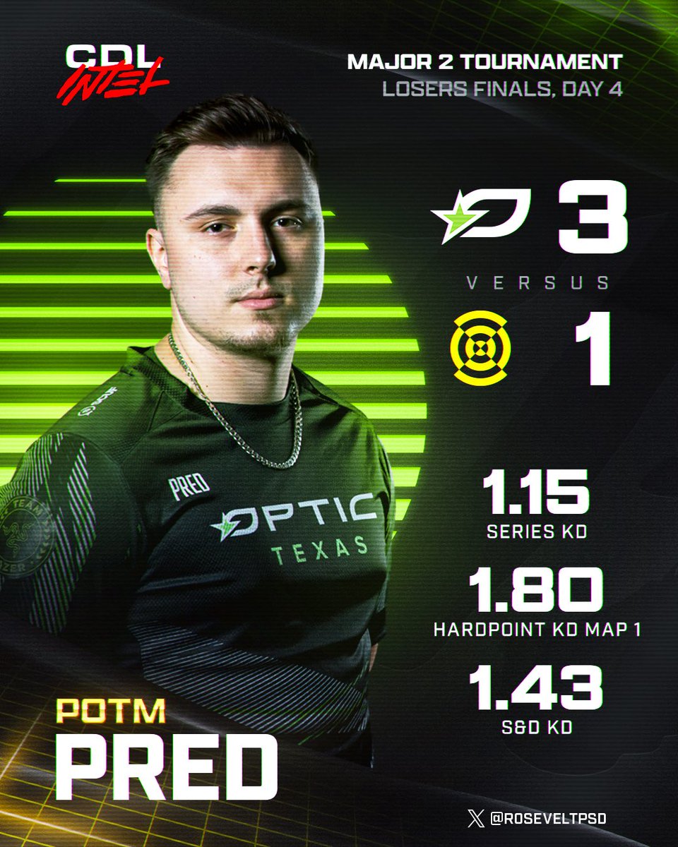 CDL Intel tweet media