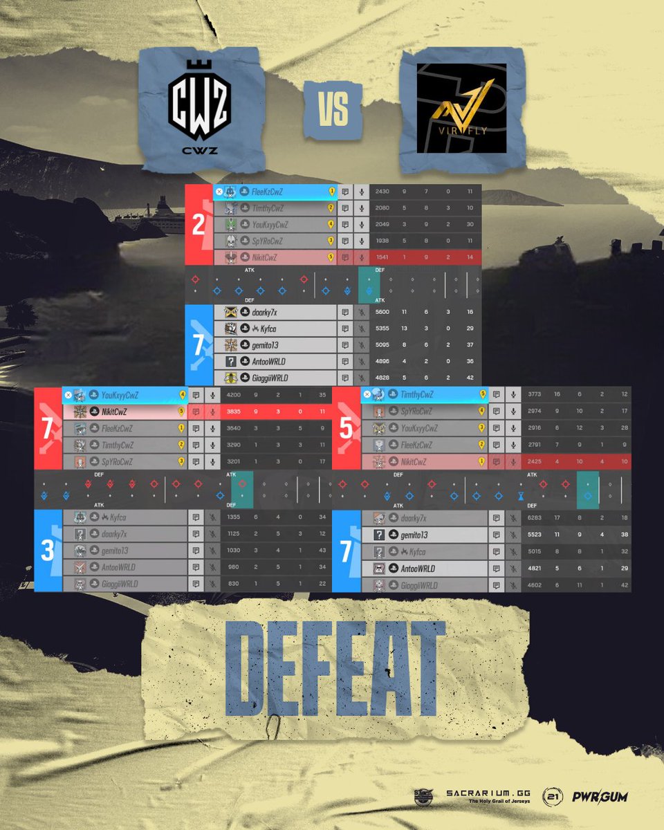 Crown Zero (@crownzero_cwz) on Twitter photo 👑Matchday-R6 PS👑
Im <a href="/RSXPL/">RSX Events</a> League Season 4 Minor Qualifier trennen wir uns mit einer 1:2 Niederlage gegen @PulsarVirifly 🤝
GG WP Boys 👍
Lineup:
<a href="/lFleeKz/">FleeKz™</a>
@vxYouKay
<a href="/SpYRoR6S/">Marvin (SpYRo)</a>
<a href="/nikitr6/">NikitCwZ</a>
<a href="/TimthyTheHutt/">Nollenhater🎯🏳️</a> 👑Matchday-R6 PS👑
Im <a href="/RSXPL/">RSX Events</a> League Season 4 Minor Qualifier trennen wir uns mit einer 1:2 Niederlage gegen @PulsarVirifly 🤝
GG WP Boys 👍
Lineup:
<a href="/lFleeKz/">FleeKz™</a>
@vxYouKay
<a href="/SpYRoR6S/">Marvin (SpYRo)</a>
<a href="/nikitr6/">NikitCwZ</a>
<a href="/TimthyTheHutt/">Nollenhater🎯🏳️</a>
