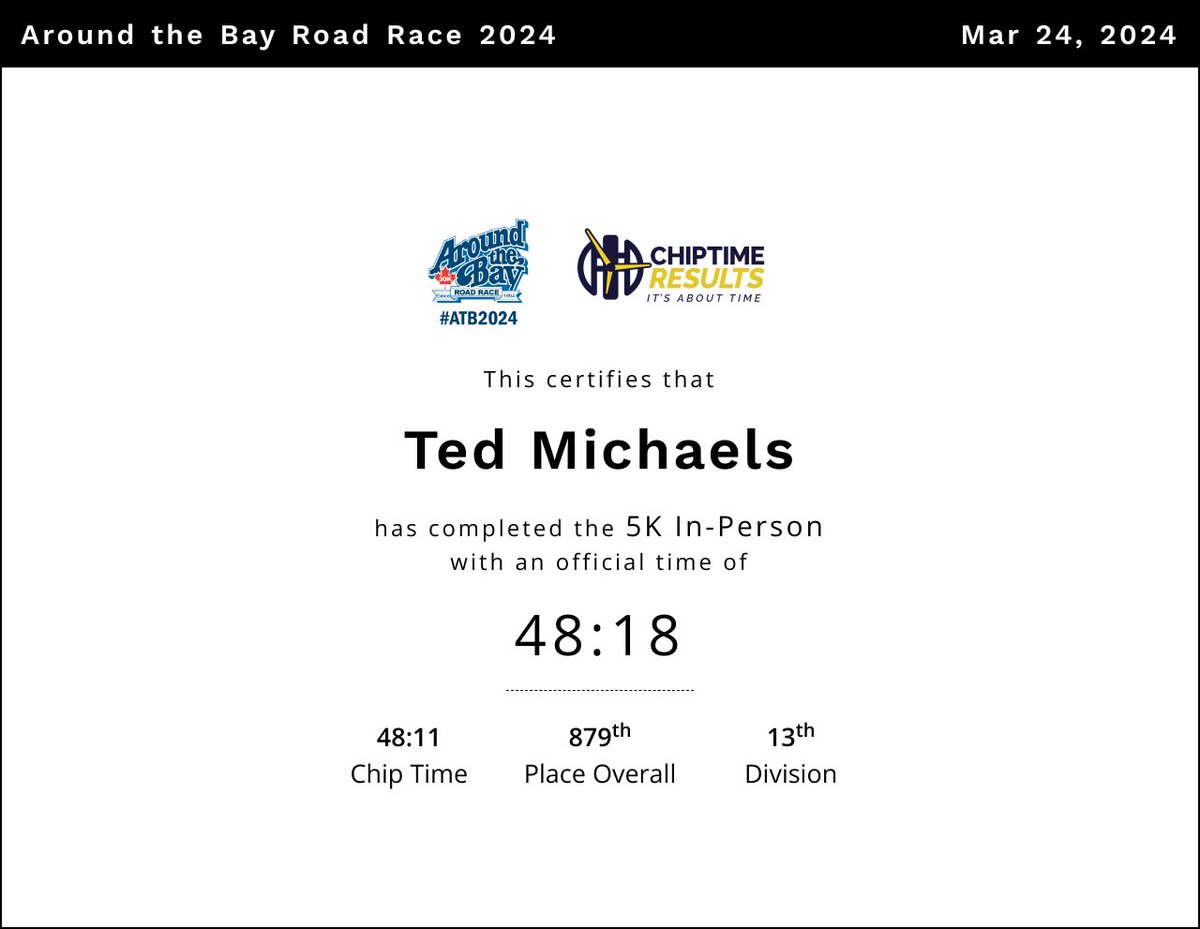 So, with me wearing a go-pro #TedCam around my chest... and stopping to get some great shots of signs etc... I'll take it! In my age group...13/18.