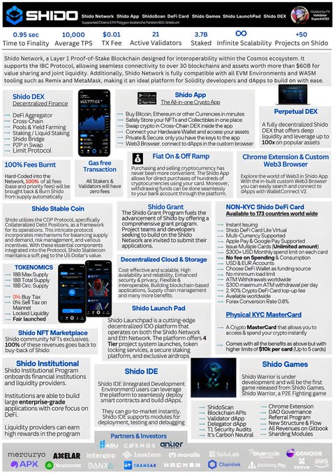 itsateach's tweet photo. Shido is one of the fastest Layer 1's. EVM and WASM execution. Gas free function. IBC connected. Explorer: https://t.co/da57XWFpSP   Apps: https://t.co/ocRKTDvazI                 Join: https://t.co/ERAPwQ4Oiw  #SHIDO @shidonetwork https://t.co/Erhj1qlrn4