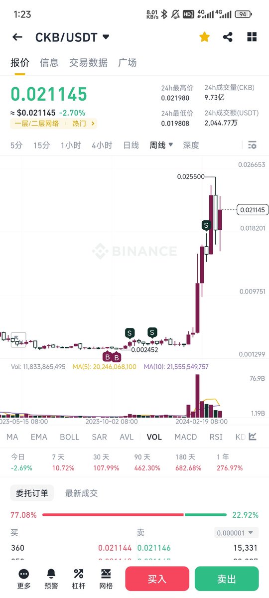 0xmqbug's tweet image. 在不拉盘的时候，市场所见大部分是悲观的。即使社区再好，技术再牛逼，都不是大多数人们注意的点。
筹码是公平的，机会是公平的，但是认知不是，认知只能分享，不能共享。
$CKB $quark #atomtoothy #ordi #sats #satx