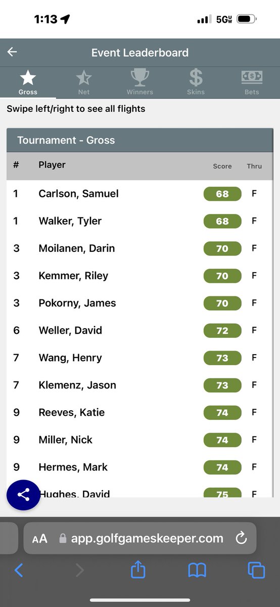 Tyler8Walker's tweet photo. Had a strong showing today at Las Colinas in the Premiere Golf Club event. Finished in T1 with a score of 68. 5 birdies, 11 pars, 2 bogeys. @smccmgolf https://t.co/nFYbar7839