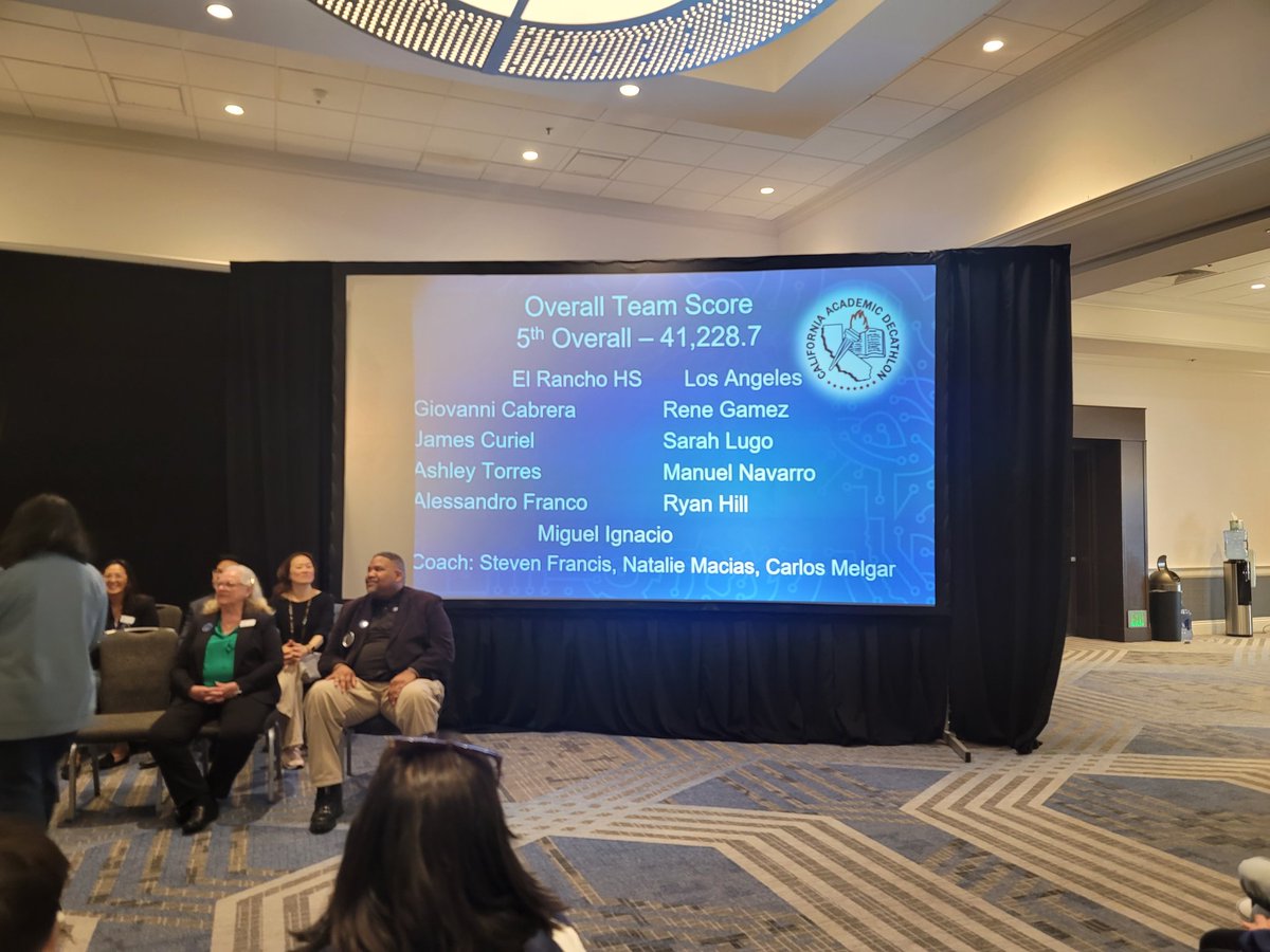 SFrancismath's tweet photo. The @ElRanchoHS Academic Decathlon team took 5th place overall in 2023-2024 California Academic Decathlon competition! @cmelgarmath @ElRanchoHS #acadeca24 https://t.co/ZqeN986cn9
