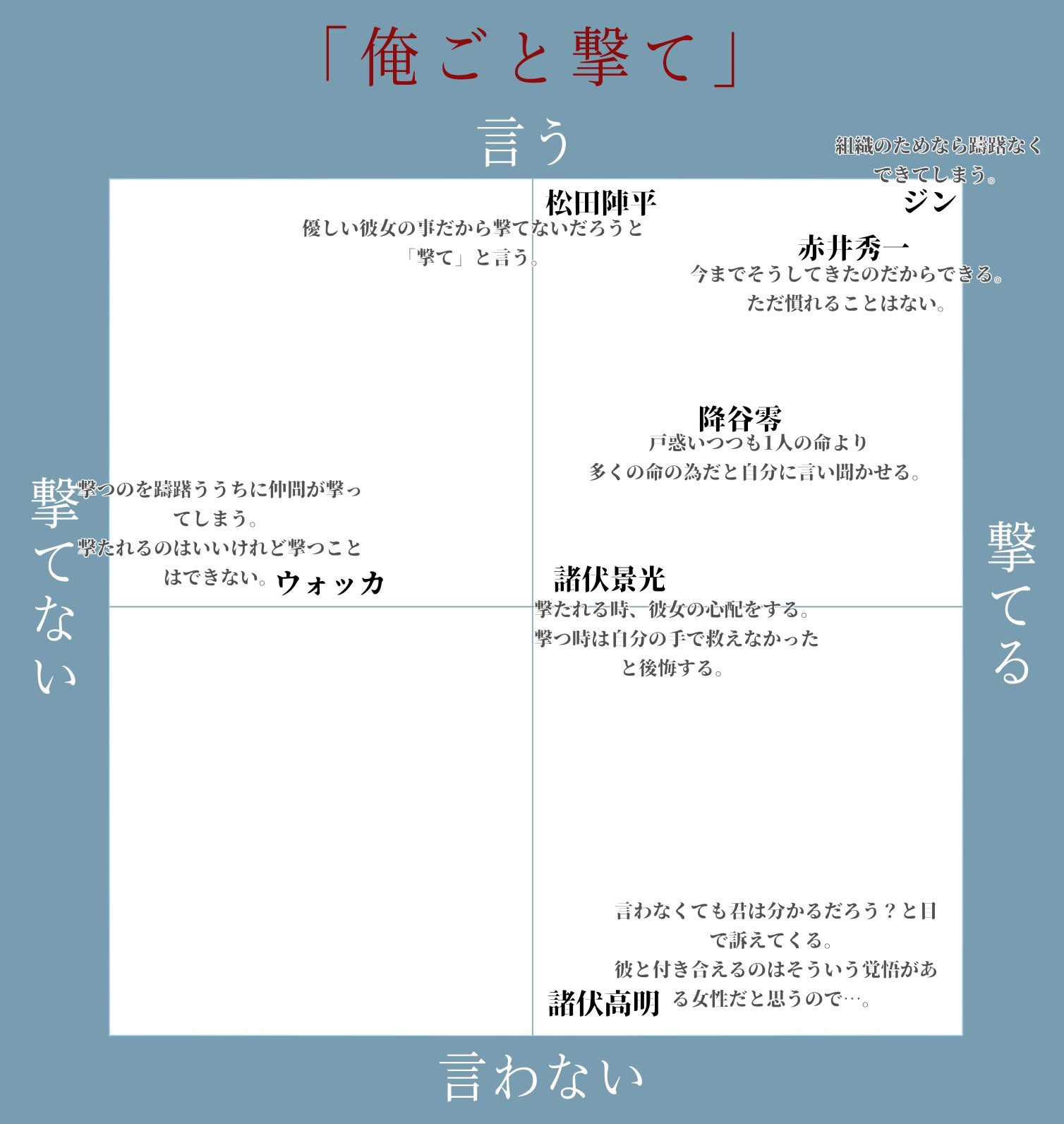 tae3点おまとめ✿·͜·ᰔ   リピートフォロワー同梱割引 ⛩お題箱募集再開中。 on X: 