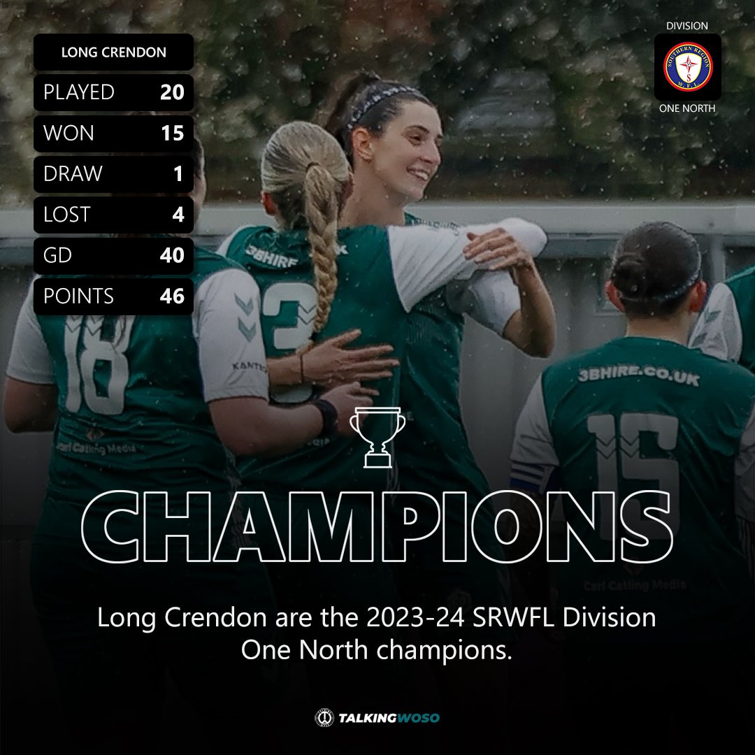 CHAMPIONS! Long Crendon are the 2023-24 @SthRgnWFL Division One North champions. Promotion to the fifth tier secured. Congratulations on a fantastic season @LongCrendonLFC. 📸 @Wings__Media