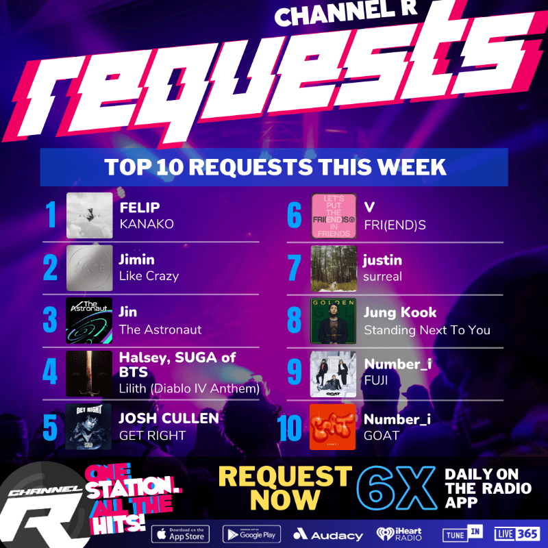 channelrradio's tweet photo. 👍Here are the #ChannelRMostRequested songs this week, playing every hour. 

1. #FELIP
2. #Jimin
3. #Jin
4. #Halsey &amp; #SUGA
5. #JoshCullen
6. #V
7. #justin
8. #JungKook
9. #Number_i
10. #Number_i

Requests songs ONLY on our Radio App. Click👇to get it now.