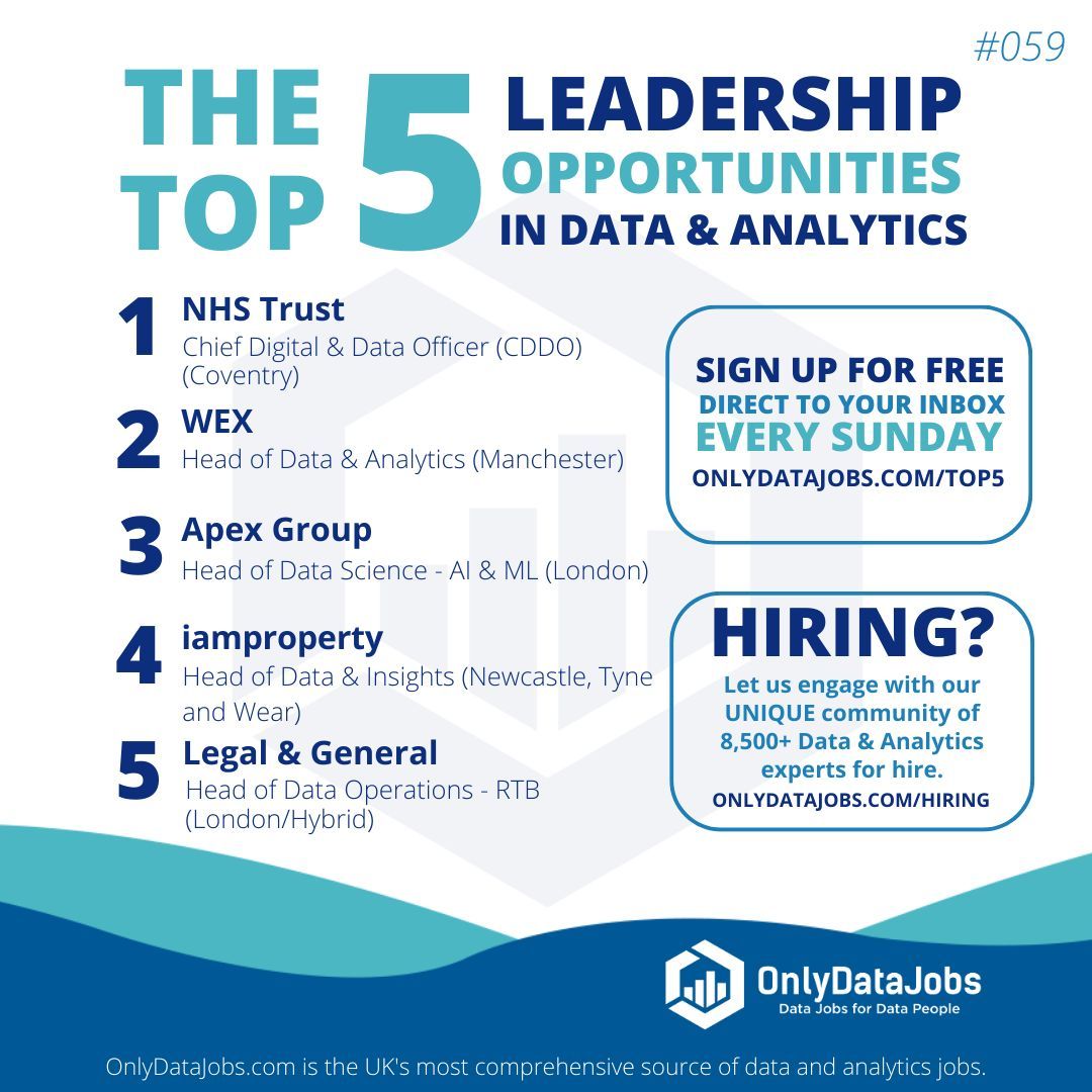 Welcome to Edition #59 of 'The Top 5 Leadership Opportunities in Data and Analytics'! Sign up for Free: buff.ly/42njrYm! #Onlydatajobs #datajobs #headofdata #analyticsjobs #dataleadership #chiefdataofficer