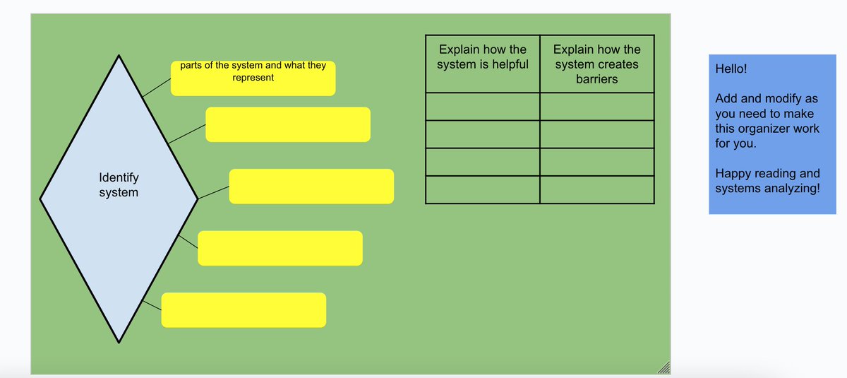 Wanted to share the brilliance of one of my students. We were working on POV and interactions with systems and they noted they were having trouble identifying a system in a fiction text and its parts. They talked it out, and we created this organizer together.