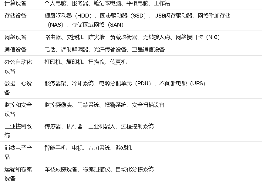 MinanananaY's tweet photo. 是不是突然就听到很多人支持 #Depin 赛道，但你还是会疑问到底是什么东西？
可能普通用户只听闻这个赛道有愿景有发展，但是太宏观长远了，不知道和自己有什么关系。
技术方面有专业人士讲解很多了，那我就有限的认知尽量通俗易懂的从社会关系方面讲一下

Depin可以为我们普通人改变什么，它是具有历史意义和创造意义的。

先说说我们熟悉的中心化物理基础设施网络有哪些有助于大家理解：
主要包括电信网络、能源供应网络（如电网和天然气管网）
金融服务网络（包括银行系统和支付网络）
交通和物流网络（如交通控制系统、铁路和航空管理）
水资源管理网络（包括供水和污水处理系统）

去中心化分散式物理基础设施网络（以下就直接说Depin）这个词会有小白朋友觉得陌生，但其实就是和中心化物理基础设施网络相反。

中心化分散式物理基础设施网络的特点是依赖于集中的控制中心和物理基础设施来提供服务，由单个或少数几个实体部门负责维护和管理，管理和监控相对集中（比如说你会经常遇到有人上门抄水表电表天然气表，通过人力收集再上报），但存在单点故障的风险，维护成本很高。

而Depin的特点是用金钱（Token）激励分散社区和单个用户自主建设和维护物理硬件设施，共享自己的资源，比如存储空间、网络流量、云计算能力和能源等，共同构建和维护网络基础设施。
用户可以向网络提供闲置的硬件或软件资源来获得Token奖励，大家一看有钱赚喔！就去自主部署更多的基础设施，这样驱动循环。也就是我们不用坐班不用投入大成本开店不用奔波也可以有稳定的收入。
且维护成本比较低，比如说现实世界100W个GPU需要上亿美金，而且算力还处在供不应求的阶段，在区块链可以分摊到群众中去，大家集体做贡献就不需要花费过多还能解决算力短缺问题。

物理硬件设施包括：

在网上查询你会看到这样的解释：

DePIN是去中心化分散式物理基础设施网络，使用通证来启动物理基础设施的部署，利用区块链技术以无需许可、无需信任和可编程的方式构建和运营现实世界的物理基础设施和硬件网络，并以此创建大规模网络效应，从而解锁各类基于真实世界数据的创新DApp。

但如果你作为小白理解不透，那么我接下来就不说那些GPU算力或者无线网络之类的事，我用生活故事来举例帮助你理解

以故事举例的手法从社会关系出发解释Depin

在传统的社会关系中，生产关系存在层级架构和中间层的剥削。

什么是层级架构的剥削呢？拿滴滴出行这类打车软件举例，一个完整的打车软件背后是需要有这些人来分钱的：
平台—第三方服务提供商（支付处理商、保险公司、地图服务商）—监管机构—最后才是司机

你们应该有听过滴滴司机抱怨说现在平台抽成太严重了自己赚不到什么钱干不动了之类的话，是因为钱要分这么多层才能到司机手里，中间商的剥削问题很严重，生产力和得到的收益完全不成正比，在我们的生活里大部分时候只要有层级剥削存在，打工人就是被压榨的。

Depin强调没有层级架构，通过建立一种积极的驱动文化，能者多劳，劳者多得，让生产力（打工社畜）直接得到应有的奖励，奖励是通过系统自动完成，不依赖于任何中心化的老板或管理层

假设Depin概念落实到我们的生活中，我们就可以：

通过利用区块链技术的去中心化和透明性，解决层级之间面临的信任问题，让未来每个贡献者的工作都是可验证的，利益分配相对均匀的。

比如说用还是用打车APP举例，一个去中心化的打车APP可以：

1、所有的交易和服务记录都可以在区块链上公开透明地记录。

2、通过智能合约自动处理订单支付和服务费用的分配，确保司机直接从乘客那里获得报酬，司机能获得更公正的收入，乘客也可能因为减少中间成本而享受到更优惠的价格，确保没有中心化的控制权能够进行不公平的利益分配，每一层都能拿到属于自己应有的报酬。

3、打车平台的运营和规则制定由平台参与者通过投票等机制共同决定（比如费率调整、服务标准制定）

4、利用区块链技术保护个人数据和隐私，确保乘客和司机的行程数据、评价信息等不被不当使用或泄露。同时，通过确权机制保护知识产权和价值创造，防止人为操纵和欺诈行为。

以这样的方式创造一个价值共享的生态系统，平台的收益能够公平地分配给所有贡献者，包括司机、乘客和其他服务提供者，而不是集中于平台所有者或少数股东手中。

乍一听是不是和当年流行的DAO自治组织很像？Depin从社会层面上来说就像更运用于大规模硬件设施的应用DAO。不同点在于Depin更专注于区块链金融服务的提供，而DAO专注去中心化组织和治理框架。

现在的人在资本主义操控下普遍都是焦虑的，每个人都形如枯槁戾气变重，社交圈萎缩，亲情友情边缘化，最简单的饭后公园散步都有很多小伙伴做不到。幸福感这么低大家更加没有动力去创造什么美好生活。看着自己被剥削却倍感无力，嚷着想躺平但现状更多的是好死不如赖活着，牛马都不动了经济怎么循环呢？

Depin概念重塑了社会关系的理念，试图提供一种更注重幸福和公平的生活方式。我戏称为“区块链的工农革命”。

虽然在社会关系层面这样的想法比较理想主义化啦，因为财富的2/8分配不是一时半会能改变的，但是每个年代都有手举火把的人，有人去做才有可能变好。这个也是depin概念里和我们普通人息息相关的一个点之一，通过去中心化和共享经济的模式，降低成本和提高效率。

当付出和回报成正比，收入不被压榨；当每个人都可以自由的获取稳定收益不担心温饱问题，这个社会是否不再那么焦虑？
所以Depin真的发展起来，是可以从社会经济上改变人类现状的，利好是能渗透我们普通人生活的。从这个角度你是否有透过层层冰冷的数据和专业名词理解到depin的意义呀？

目前DePIN的领域广阔，涵盖了数十亿美元规模的硬件行业，包括云存储、计算能力、无线传感器网络等。根据Messari预测，在接下来的十年中，DePIN可能为全球GDP增加10万亿美元（在之后的十年中可能增加100万亿美元）。
以上也是我选择押注Depin赛道的部分原因，辛苦大家看啰里吧嗦的长文，因为想让大家能理解进去所以唠叨了点，如果有不对欢迎指正，我们友好探讨，我的认知也有限想听听来自各位不同视角的声音。