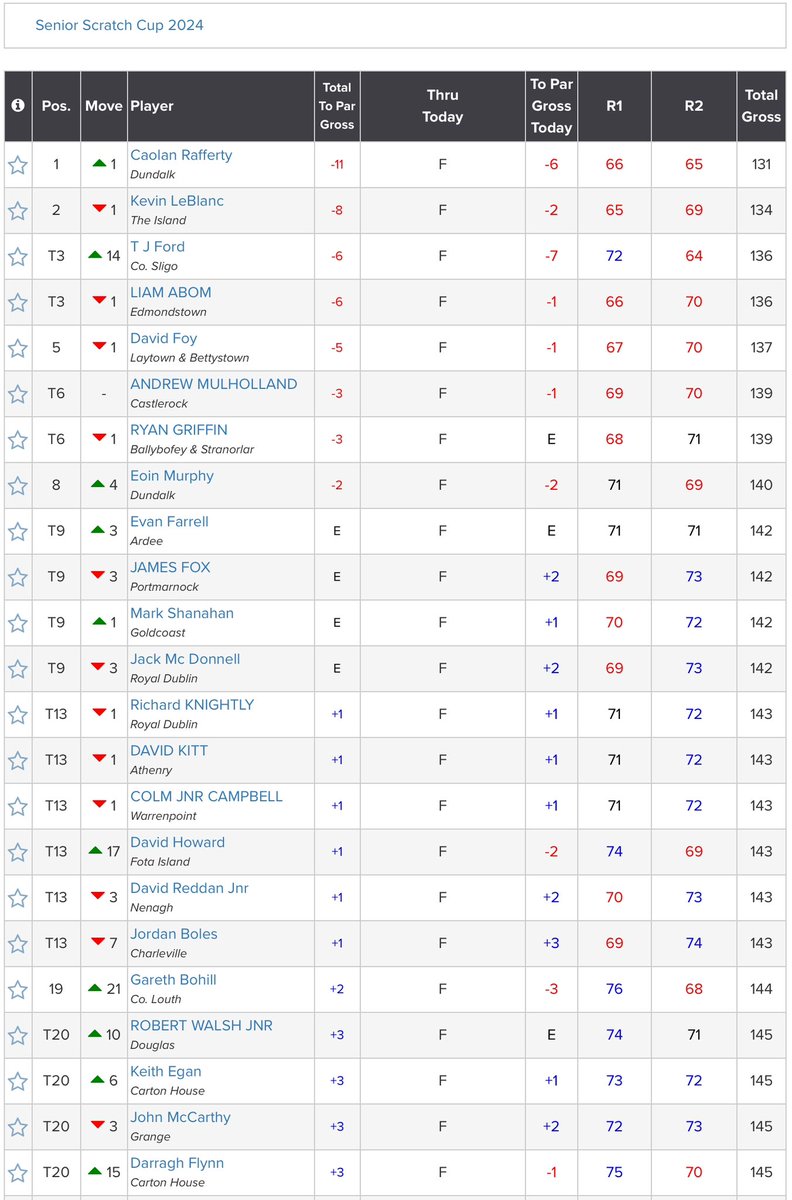 Amateur Golf Bible tweet media
