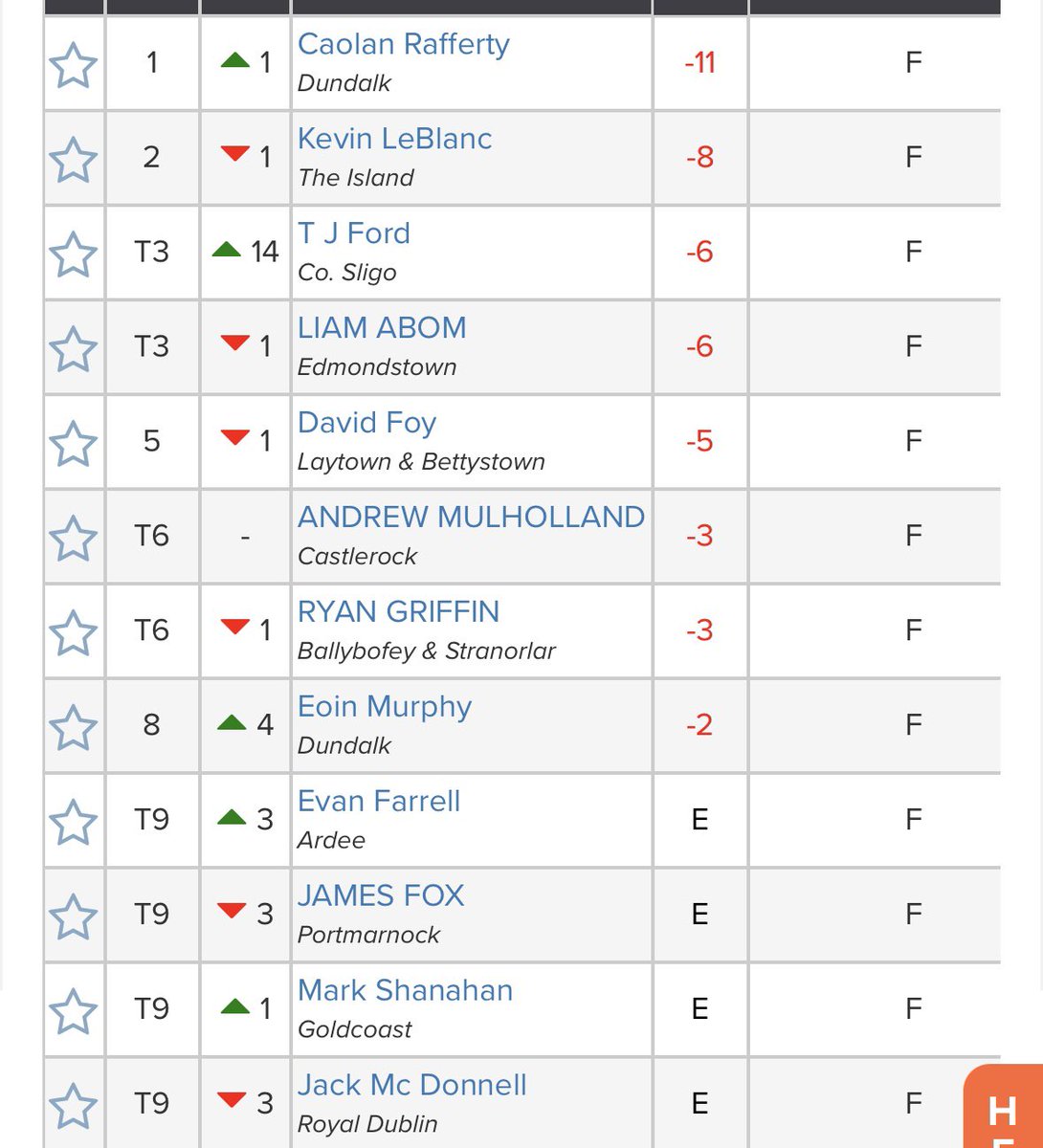 Irish Amateur golf info tweet media