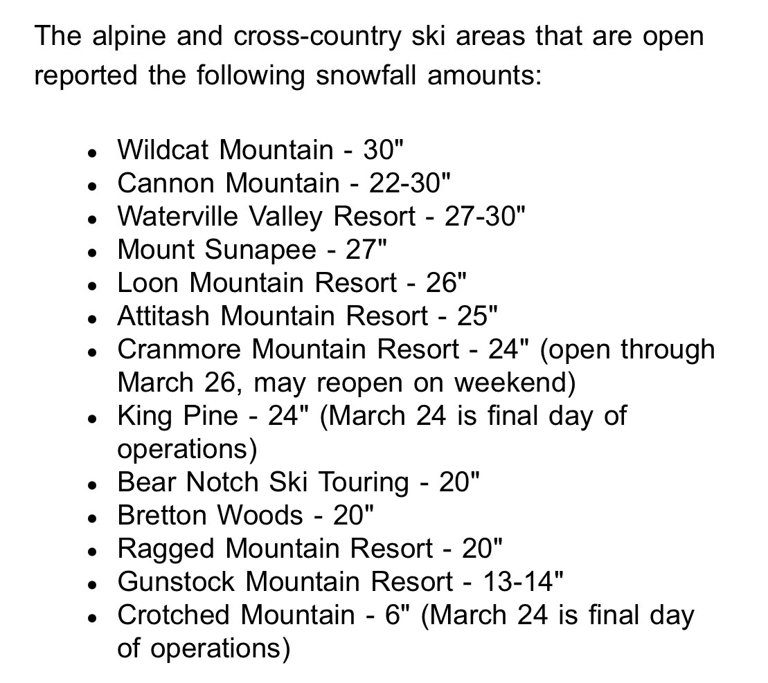 Tremendous storm totals for @SkiNewHampshire