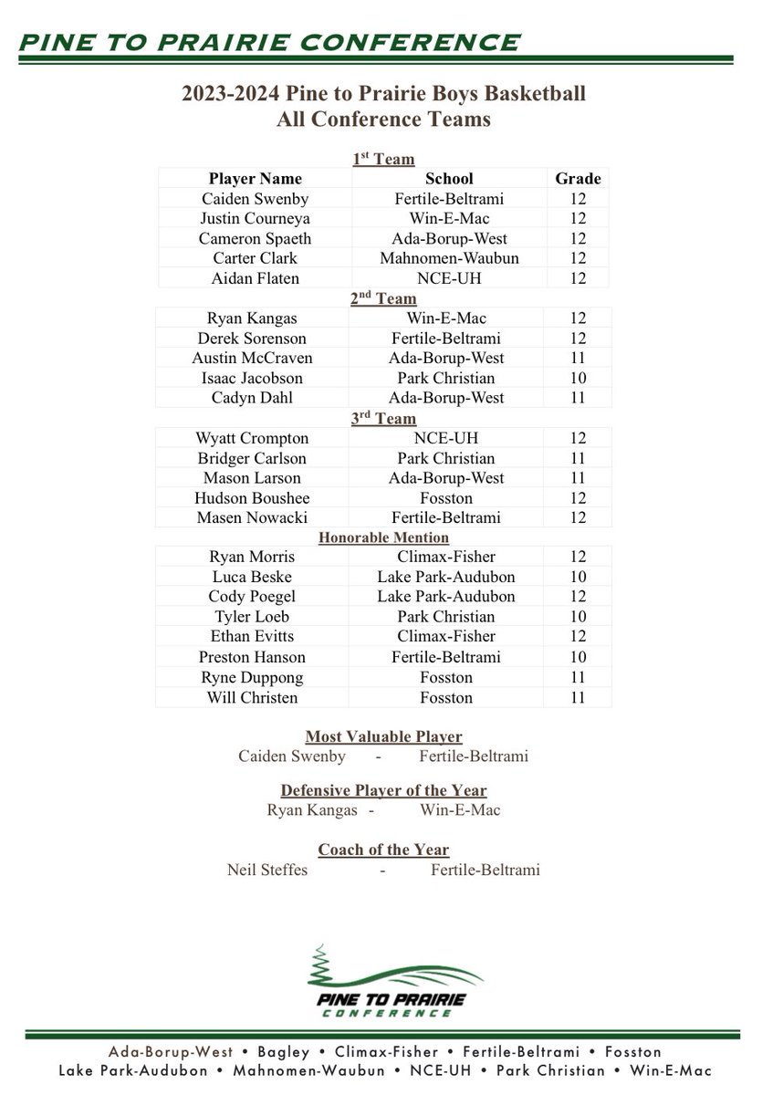 PTPConference's tweet image. What a season for the PTP boys!  Congrats to all the award winners and to Fertile-Beltrami on their state run.