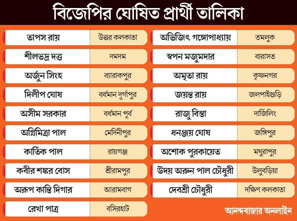 Jay Prakash Majumdar tweet media