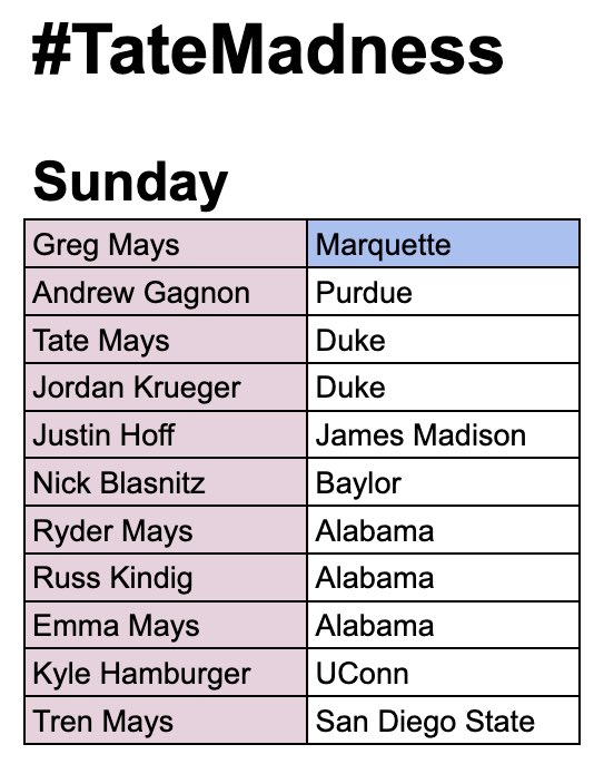 Tate Mays tweet media