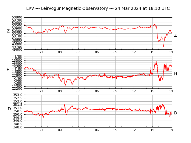 Magnetodawn's tweet image. ICELAND   🧲🧭🌍  👇👀

LEIRVOGUR Magnetic Observatory

magnetogram
pulled Mar 24 @ 18:20 IT

cygnus.rhi.hi.is/~halo/lrv.html

#spaceweather #magnetometry #geomagnetism #auroraborealis #northernlights