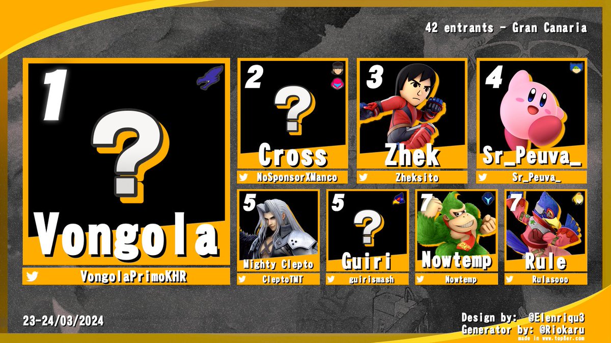 Volvimos a tener noche movidita como es costumbre en <a href="/Alephproject_/">Aleph Project</a> 🤣 
¡Os dejamos los tops que nos quedaron en #BorgesStoryChapter3!🍻

#SmashBrosUltimate 

🥇<a href="/VongolaPrimoKHR/">Vongola #Golden</a>
🥈<a href="/NoSponsorXManco/">Jole ✨</a>
🥉<a href="/Zheksito/">Zhek</a>
4. <a href="/Sr_Peuva_/">Sr_Peuva_</a>
5. <a href="/CleptoTMT/">Aythami Rodríguez</a>
5. <a href="/guirismash/">Guiri</a>
7. <a href="/Nowtemp/">Nowtemp</a>
7. <a href="/Rulasooo/">Raulito</a>