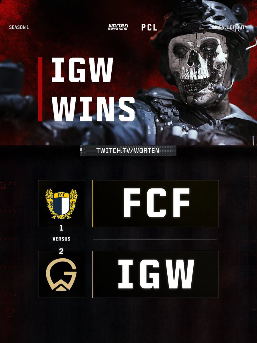 PEG (@peg_cod) on Twitter photo .<a href="/ImpulseGW/">IGW | Impulse GW</a> soma pontos contra <a href="/famaesports/">FC Famalicão Esports</a> na jornada 4 da <a href="/WGRPCL/">PCL🔸Worten Game Ring</a> 🏆
<a href="/ImpulseGW/">IGW | Impulse GW</a> 2 ⚔️ 1 <a href="/famaesports/">FC Famalicão Esports</a>
( 📸 <a href="/WGRPCL/">PCL🔸Worten Game Ring</a> )
#WGRPCL .<a href="/ImpulseGW/">IGW | Impulse GW</a> soma pontos contra <a href="/famaesports/">FC Famalicão Esports</a> na jornada 4 da <a href="/WGRPCL/">PCL🔸Worten Game Ring</a> 🏆
<a href="/ImpulseGW/">IGW | Impulse GW</a> 2 ⚔️ 1 <a href="/famaesports/">FC Famalicão Esports</a>
( 📸 <a href="/WGRPCL/">PCL🔸Worten Game Ring</a> )
#WGRPCL