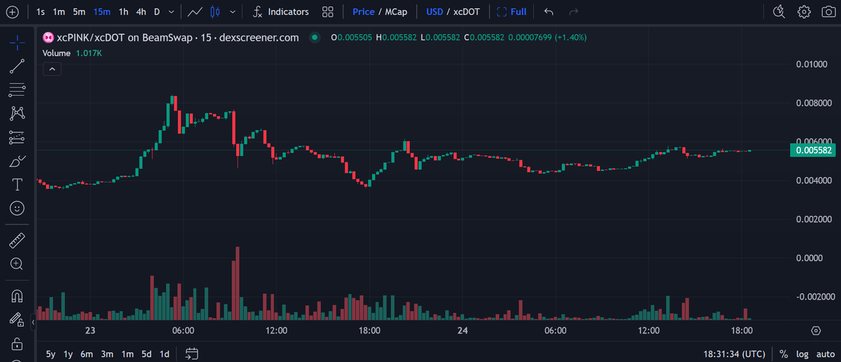lakiodsk's tweet photo. 🎀📈 $pink chart looks like it's about to explode at any moment.

Nice consolidation and accumulation.

Some CEX listing announcement could be the occasion for a new ATH. 
Then there are fireworks.🎉🚀

What do you think the new ATH will be?🤔 https://t.co/3U1qirxMSO