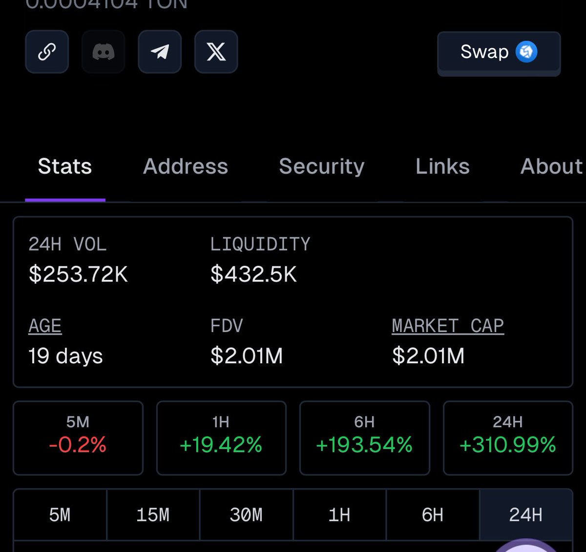 0xdamx's tweet photo. $2M 🎯 https://t.co/zrgKLziKT5