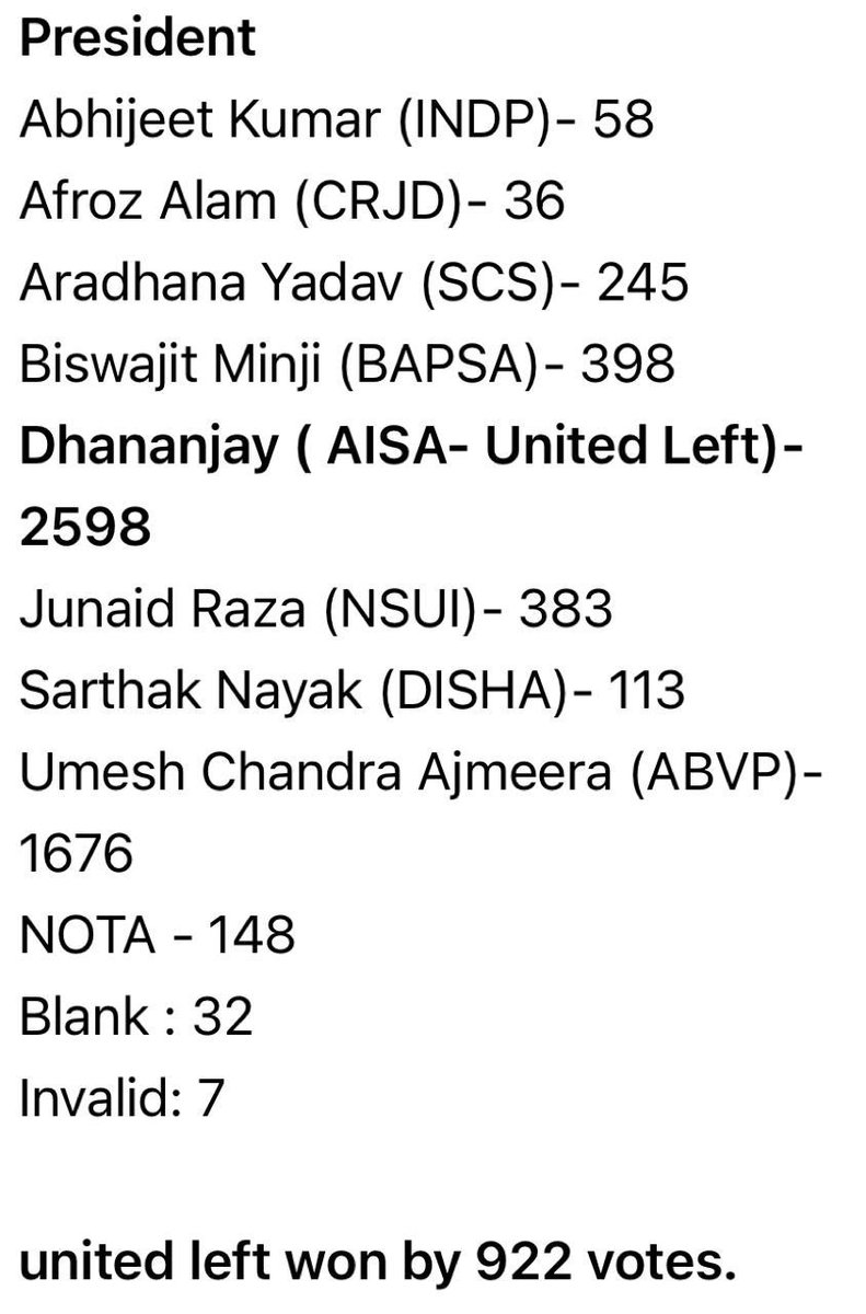 SitaramYechury's tweet photo. Salute JNU students for reaffirming &amp; emphatically asserting the Left Democrstic character of the JNU students movement. 
This is INDIAs future ✊🏾 https://t.co/cIStmwjbHO