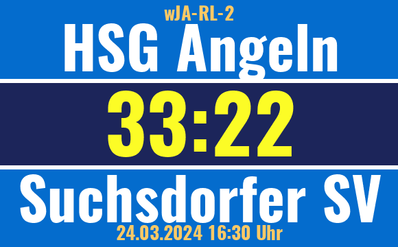 ssvkiel's tweet photo. weibl.A-Jugend: Niederlage . Suchsdorf verliert gegen die HSG Angeln mit 33:22 (19:15) https://t.co/QVv8Yd4JT5 https://t.co/K7nYitefBe