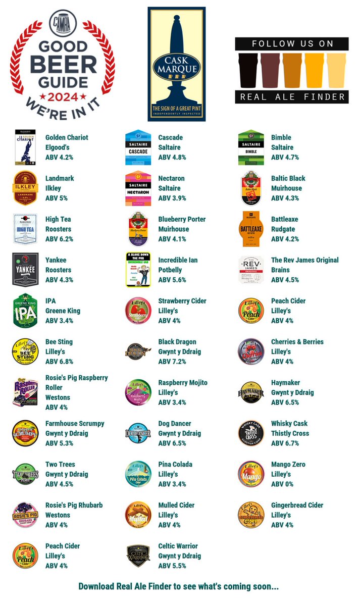 bit.ly/3hP2IrT #goodbeerguide @CAMRA_Official @caskmarque @ElgoodsBrewery1 @SaltaireBrewery @Ilkleybrewery @Mhousebrewery @RoostersBrewCo @rudgatebrewery @PotbellyBrewery @brainsbrewery @greeneking @lilleyscider @Gwyntyddraig @ThistlyCross @NorwichCAMRA #RealAleFinder