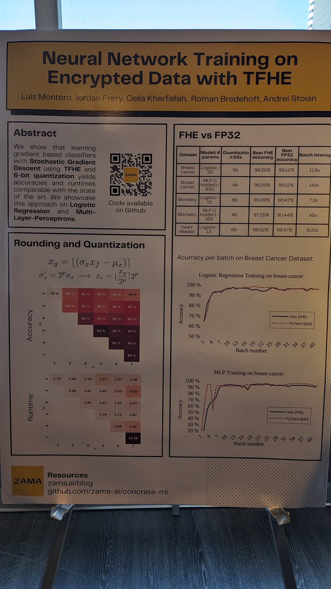 Thank you @wlooblockchain for sending me to @fhe_org Conference 2024. Fully Homomorphic Encryption (FHE) applications in compressed image processing and neural networks are exciting developments for Blockchain applications.