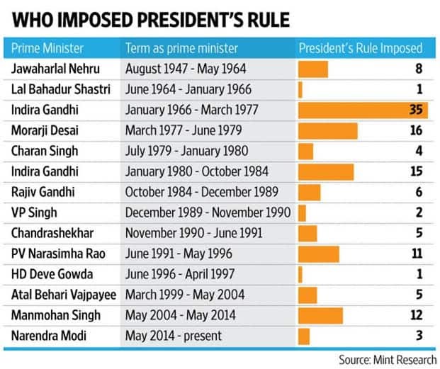 impiyushkr's tweet photo. @mamabiskot @KP_3and2016 @TimesAlgebraIND https://t.co/ttYG0hk1tR