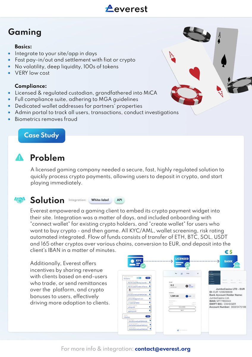 EverestWaifu's tweet photo. Case study among others here:
https://t.co/h6300uIV9f

$ID #RWA #RWAs #KYC https://t.co/ZLSB8hYoI6