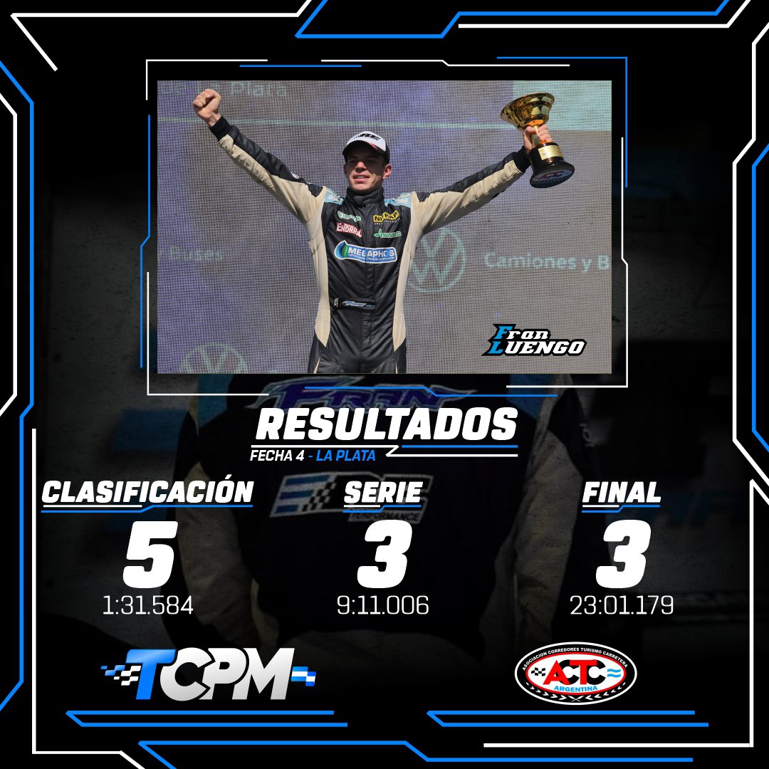 franchuluengo41's tweet photo. 📊 Los resultados de un fin de semana de menos a más con una final muy trabajada y desgastante 💪🏼
🫡 A seguir por este camino, seguimos sumando en el campeonato.
#FL141 🔹 #RePerformance https://t.co/gBFqeAxdxi