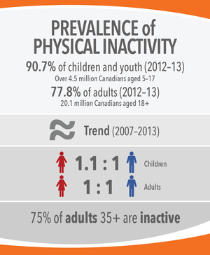 EM203KRoets's tweet photo. Physical Inactivity is a silent threat that exists in our daily lives! Let's get moving and make health a priority! #EM203 #prioritizehealth https://t.co/50maqK8V4c