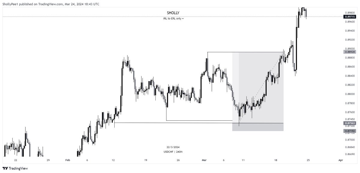 SIMPLE ALGORITHMIC PRICE DELIVERY MODEL To Trade from an Internal Liquidity to an External Liquidity in a complete Range Trend Continual model - ▪︎ Identify your swing high & low for a complete Range - After a sweep of Inducement and a Break of Structure, a Price…