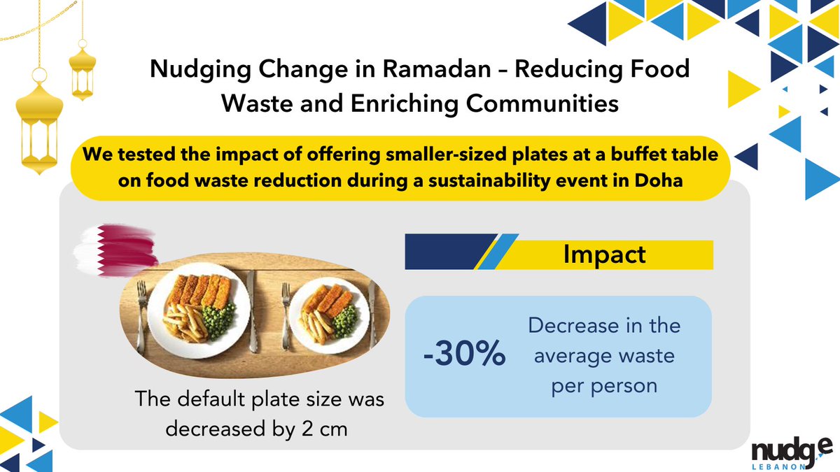 As Ramadan unfolds, so does our commitment to minimizing food waste. 🌙✨Here are highlights from our innovative field experiments that inspire lasting change. Share your thoughts with us! How did you contribute to reducing food waste this Ramadan? #zerowasteramadan